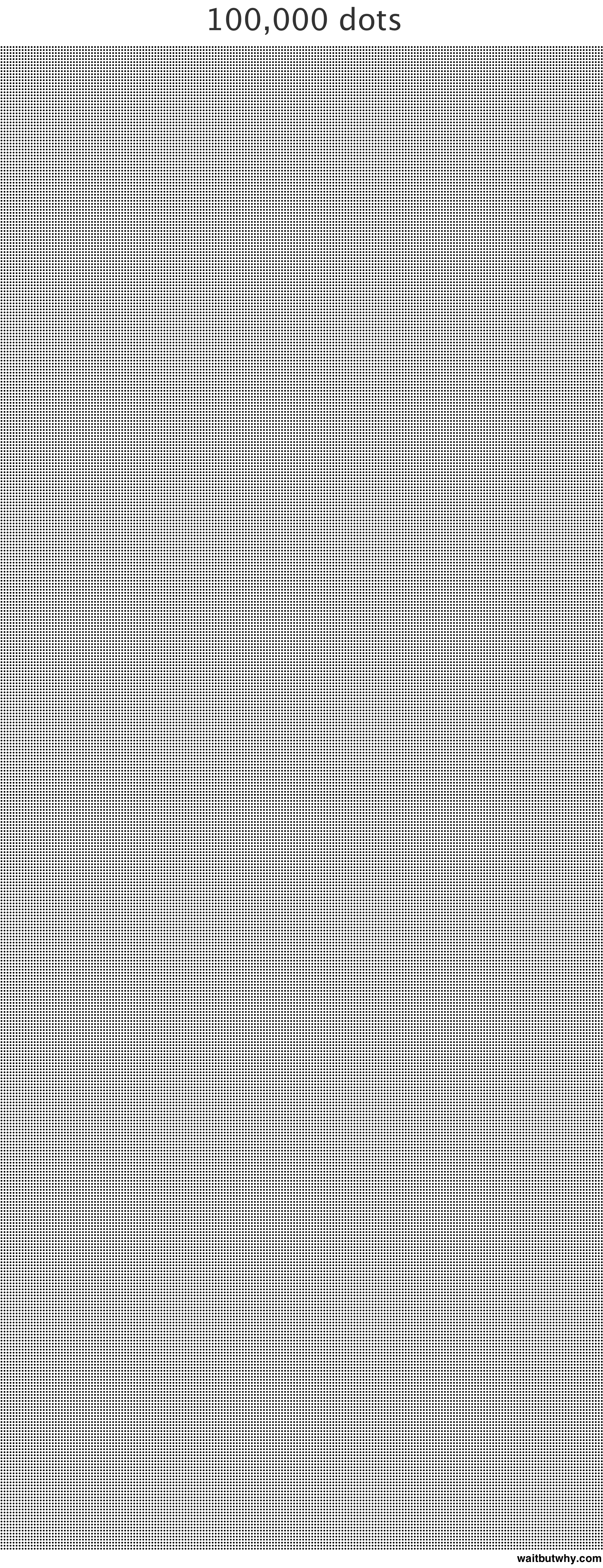 100,000 dots